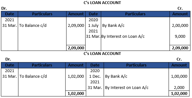 DK Goel Solutions Class 12 Accountancy Chapter 2 Accounting for Partnership Firms Fundamentals-27