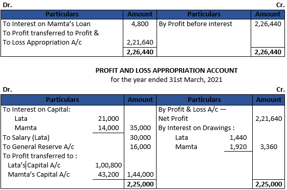 DK Goel Solutions Class 12 Accountancy Chapter 2 Accounting for Partnership Firms Fundamentals-28