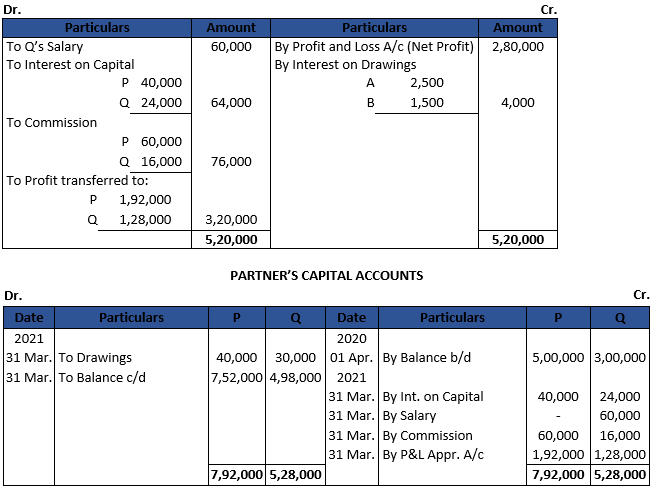 DK Goel Solutions Class 12 Accountancy Chapter 2 Accounting for Partnership Firms Fundamentals-36