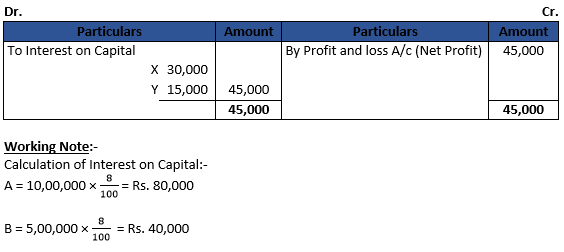 DK Goel Solutions Class 12 Accountancy Chapter 2 Accounting for Partnership Firms Fundamentals-41