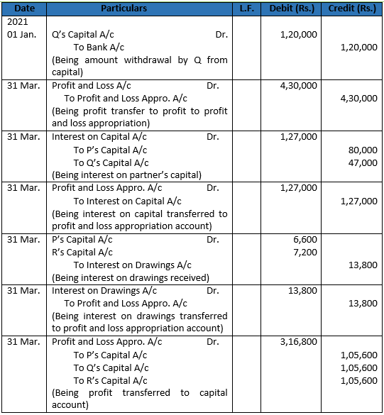 DK Goel Solutions Class 12 Accountancy Chapter 2 Accounting for Partnership Firms Fundamentals-61