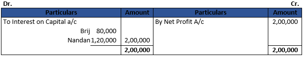 DK Goel Solutions Class 12 Accountancy Chapter 2 Accounting for Partnership Firms Fundamentals-72