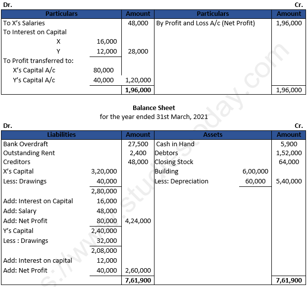 Class 12 Chapter 2 Accounting for Partnership Firms – Fundamentals