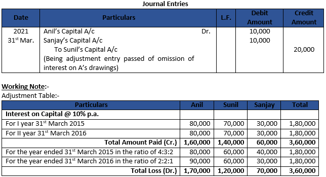 DK Goel Solutions Class 12 Accountancy Chapter 2 Accounting for Partnership Firms Fundamentals-84