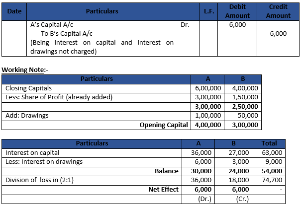 DK Goel Solutions Class 12 Accountancy Chapter 2 Accounting for Partnership Firms Fundamentals-108
