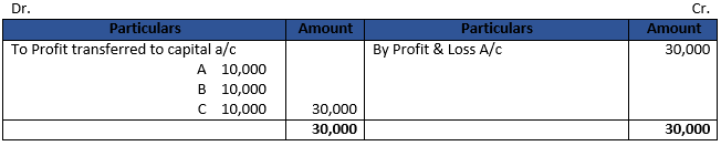 DK Goel Solutions Class 12 Accountancy Chapter 2 Accounting for Partnership Firms Fundamentals-116