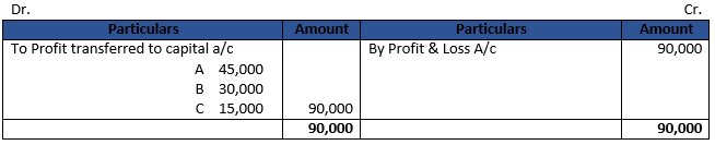 DK Goel Solutions Class 12 Accountancy Chapter 2 Accounting for Partnership Firms Fundamentals-117