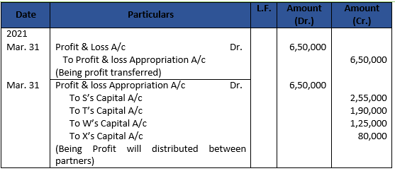 DK Goel Solutions Class 12 Accountancy Chapter 2 Accounting for Partnership Firms Fundamentals-119
