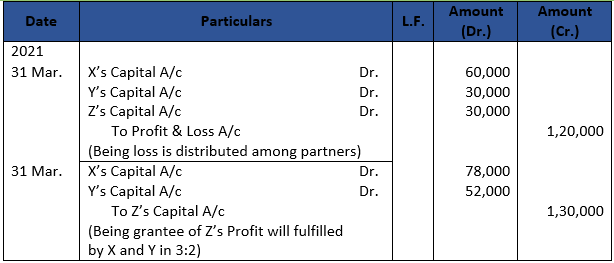 DK Goel Solutions Class 12 Accountancy Chapter 2 Accounting for Partnership Firms Fundamentals-126