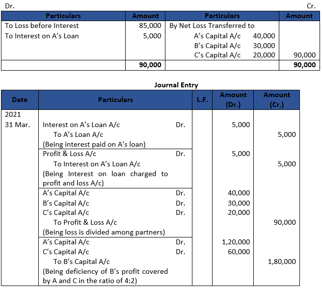 DK Goel Solutions Class 12 Accountancy Chapter 2 Accounting for Partnership Firms Fundamentals-127
