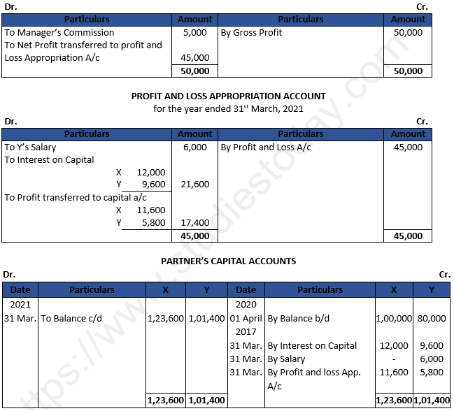 DK Goel Solutions Class 12 Accountancy Chapter 2 Accounting for Partnership Firms Fundamentals-12