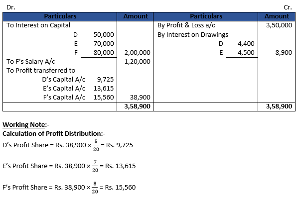 DK Goel Solutions Class 12 Accountancy Chapter 2 Accounting for Partnership Firms Fundamentals-134