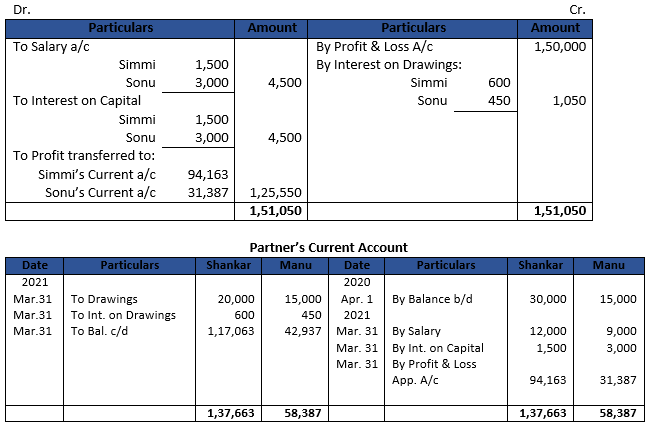 DK Goel Solutions Class 12 Accountancy Chapter 2 Accounting for Partnership Firms Fundamentals-135