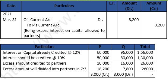 DK Goel Solutions Class 12 Accountancy Chapter 2 Accounting for Partnership Firms Fundamentals-161