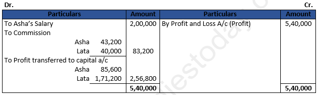 DK Goel Solutions Class 12 Accountancy Chapter 2 Accounting for Partnership Firms Fundamentals-14
