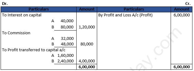DK Goel Solutions Class 12 Accountancy Chapter 2 Accounting for Partnership Firms Fundamentals-16
