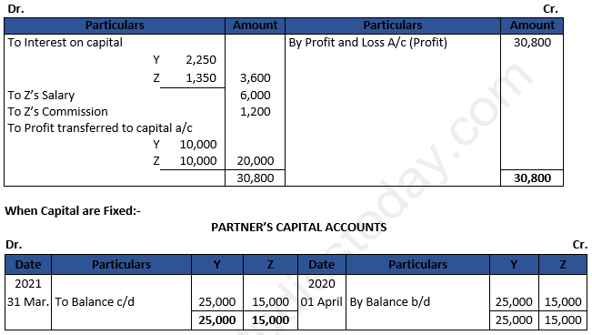 DK Goel Solutions Class 12 Accountancy Chapter 2 Accounting for Partnership Firms Fundamentals-17