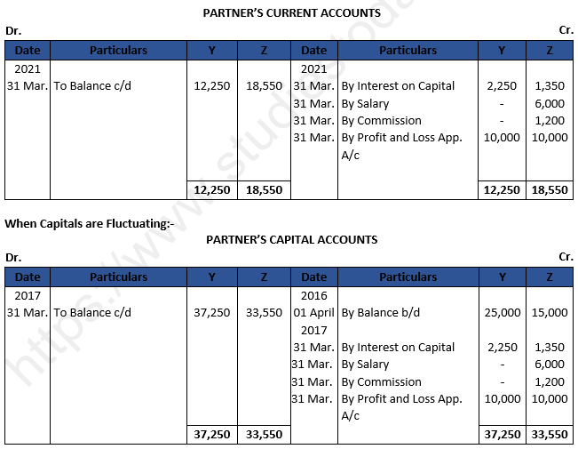 DK Goel Solutions Class 12 Accountancy Chapter 2 Accounting for Partnership Firms Fundamentals-18