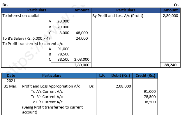 DK Goel Solutions Class 12 Accountancy Chapter 2 Accounting for Partnership Firms Fundamentals-23