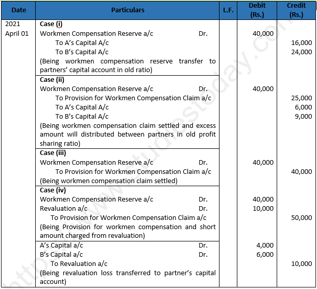 DK Goel Solutions Class 12 Accountancy Chapter 3 Change in Profit Sharing Ratio Among the Existing Partners-36