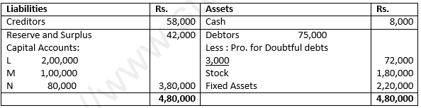 DK Goel Solutions Class 12 Accountancy Chapter 3 Change in Profit Sharing Ratio Among the Existing Partners-83