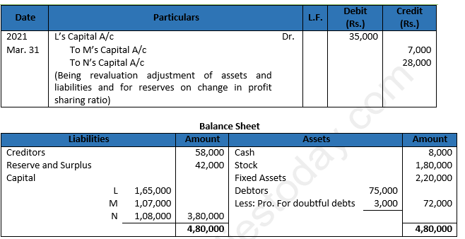 DK Goel Solutions Class 12 Accountancy Chapter 3 Change in Profit Sharing Ratio Among the Existing Partners-84