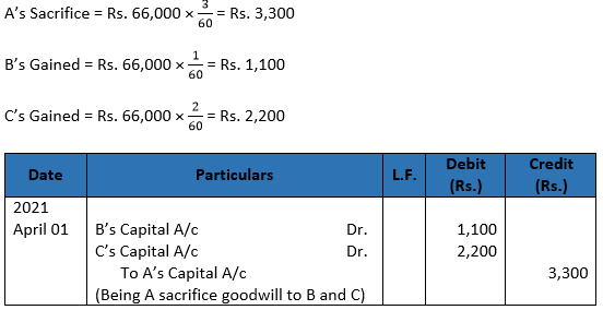 DK Goel Solutions Class 12 Accountancy Chapter 3 Change in Profit Sharing Ratio Among the Existing Partners-33