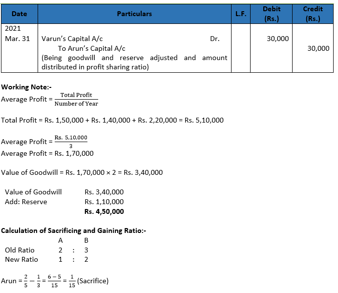 DK Goel Solutions Class 12 Accountancy Chapter 3 Change in Profit Sharing Ratio Among the Existing Partners-48