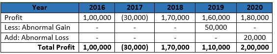 Class 12 Chapter 3 Change in Profit Sharing Ratio Among the Existing Partners_1