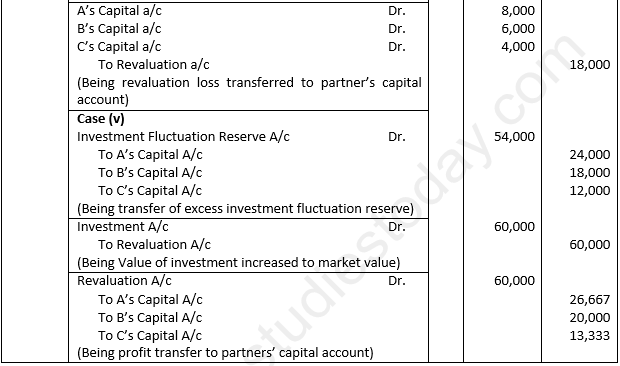 DK Goel Solutions Class 12 Accountancy Chapter 3 Change in Profit Sharing Ratio Among the Existing Partners-40