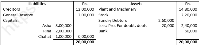 Class 12 Chapter 3 Change in Profit Sharing Ratio Among the Existing Partners_1