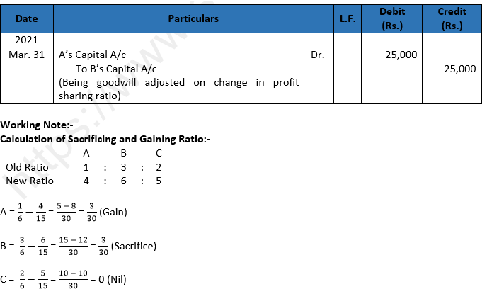 Class 12 Chapter 3 Change in Profit Sharing Ratio Among the Existing Partners_1