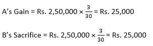 Class 12 Chapter 3 Change in Profit Sharing Ratio Among the Existing Partners_1