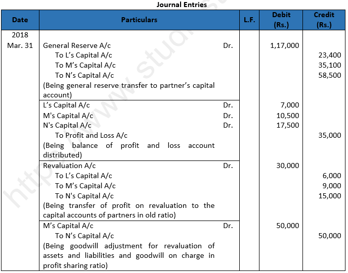 Class 12 Chapter 3 Change in Profit Sharing Ratio Among the Existing Partners_1