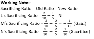 Class 12 Chapter 3 Change in Profit Sharing Ratio Among the Existing Partners_1