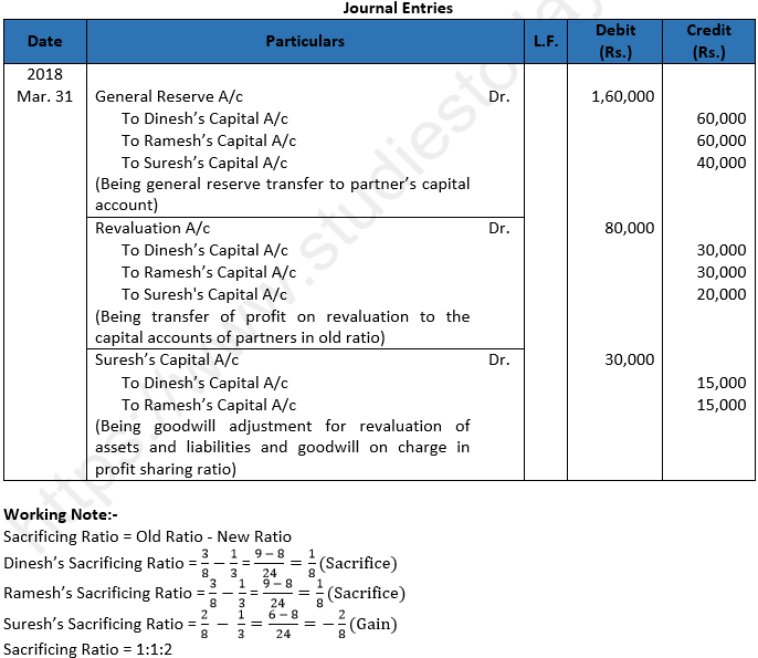 Class 12 Chapter 3 Change in Profit Sharing Ratio Among the Existing Partners_1