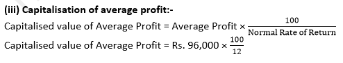 Class 12 Chapter 3 Change in Profit Sharing Ratio Among the Existing Partners_1