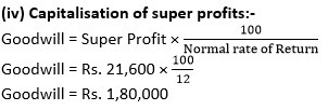 Class 12 Chapter 3 Change in Profit Sharing Ratio Among the Existing Partners