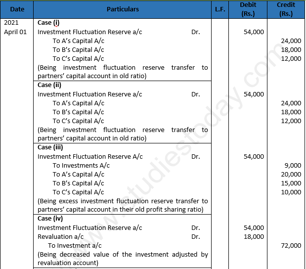 DK Goel Solutions Class 12 Accountancy Chapter 3 Change in Profit Sharing Ratio Among the Existing Partners-39