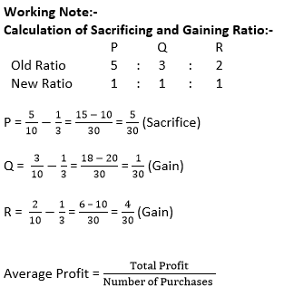 Class 12 Chapter 3 Change in Profit Sharing Ratio Among the Existing Partners_1