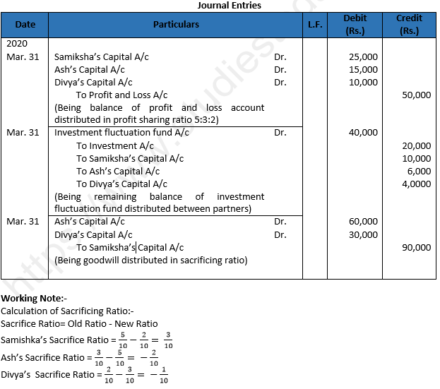 DK Goel Solutions Class 12 Accountancy Chapter 3 Change in Profit Sharing Ratio Among the Existing Partners-41