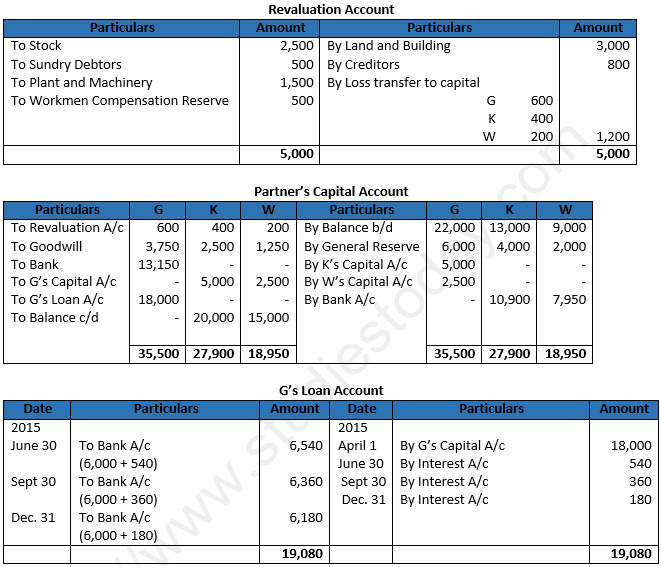 Class 12 Chapter 5 Retirement or Death of a Partner