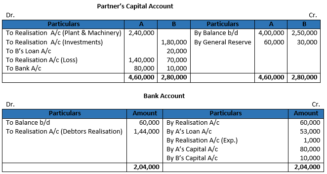 Class 12 Chapter 6 Dissolution of a Partnership Firm