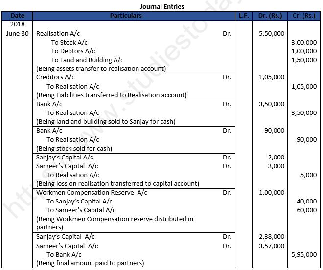 Class 12 Chapter 6 Dissolution of a Partnership Firm