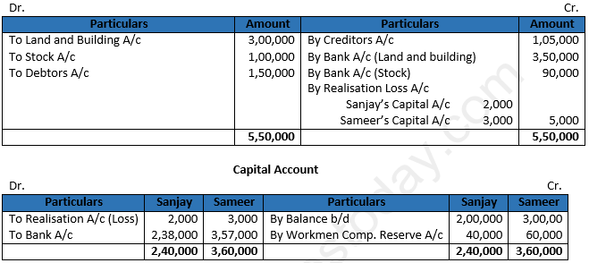 Class 12 Chapter 6 Dissolution of a Partnership Firm