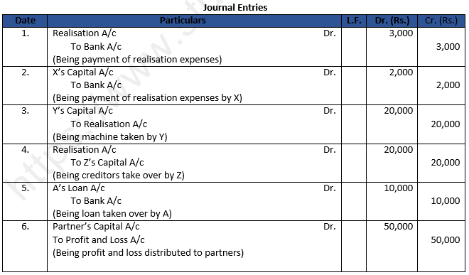 Class 12 Chapter 6 Dissolution of a Partnership Firm