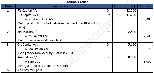 Class 12 Chapter 6 Dissolution of a Partnership Firm