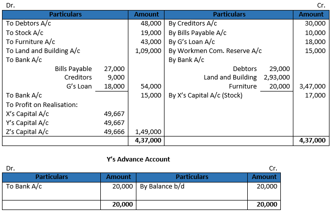 Class 12 Chapter 6 Dissolution of a Partnership Firm