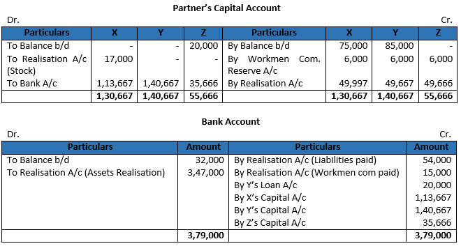 Class 12 Chapter 6 Dissolution of a Partnership Firm