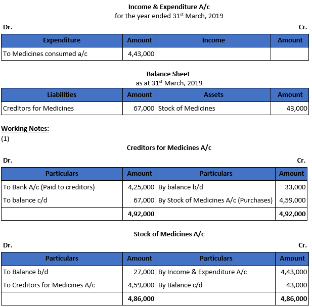 Class 12 Chapter 6 Dissolution of a Partnership Firm